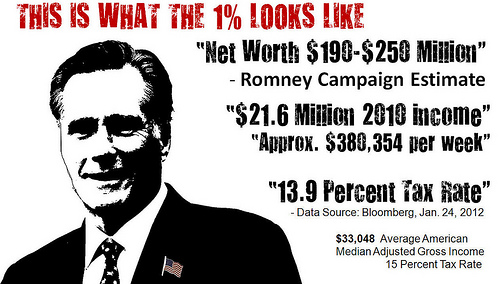 Romneys tax burden is fair?!