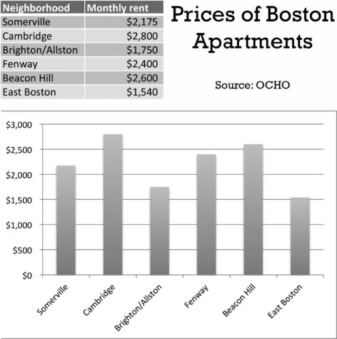 OCHO offers students knowledge for apartment hunting