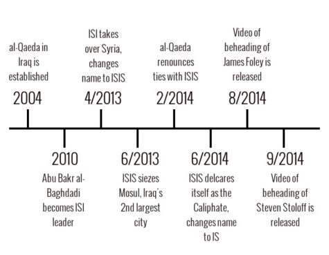 Islamic State of Iraq and Syria: A threat to nations