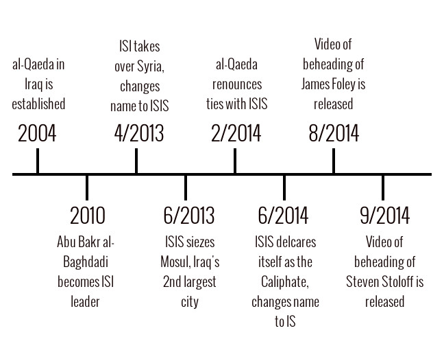 Islamic State of Iraq and Syria: A threat to nations