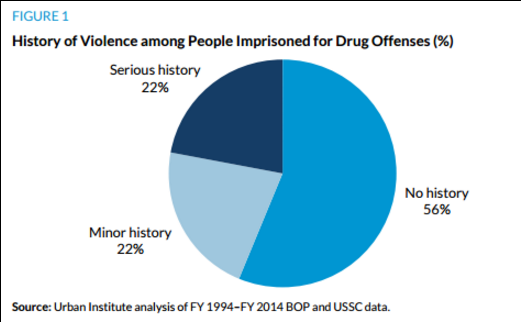 Heroin haven and drug reform