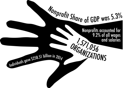 Non-profit employees discuss lessons and challenges in their work