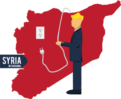 Syria withdrawal reveals consequences on the horizon