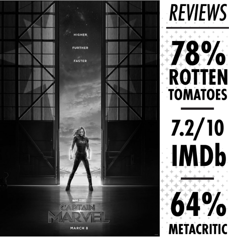 Action-packed ‘Captain Marvel’ is box office success despite plot holes