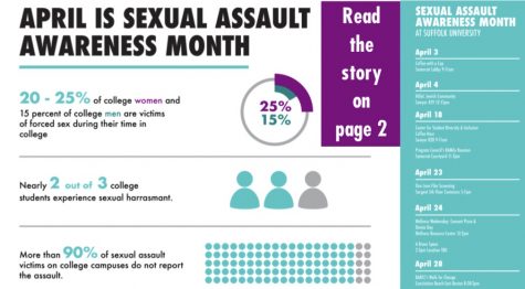 Mass. proposes changes to to Title IX, Suffolk promotes Sexual Assault Awareness Month