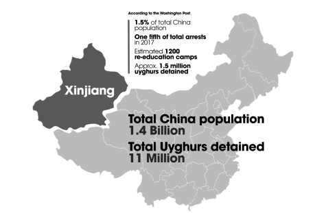Detention camps in China target the Uyghur community