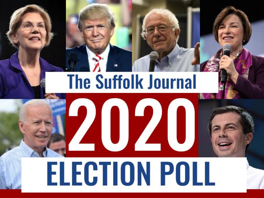 The Suffolk Journal's 2020 Presidential Election Poll