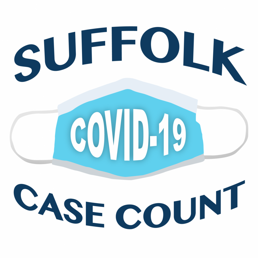 Nine new COVID-19 cases reported among Suffolk community last week