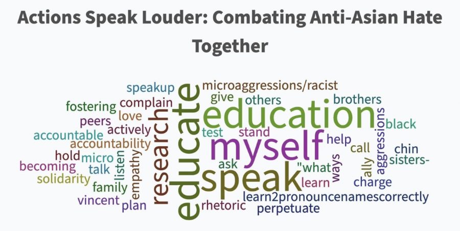 A word cloud of terms the Suffolk community came up at the end of an event Thursday. These words described what it means to them to combat anti-Asian hate. 