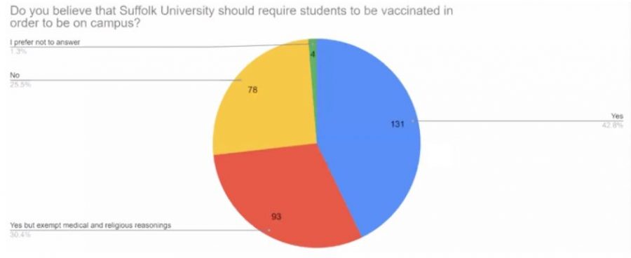 Results from the SGA survey